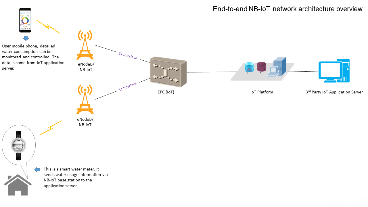 NB-IoT.png