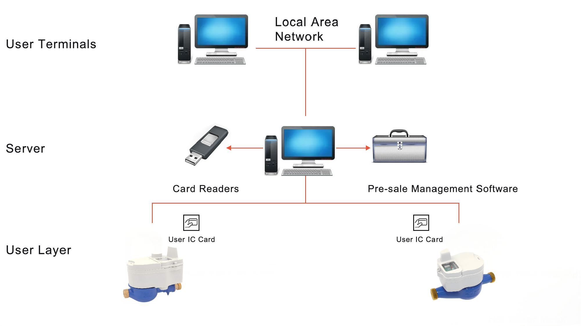 ID Card Prepaid.png