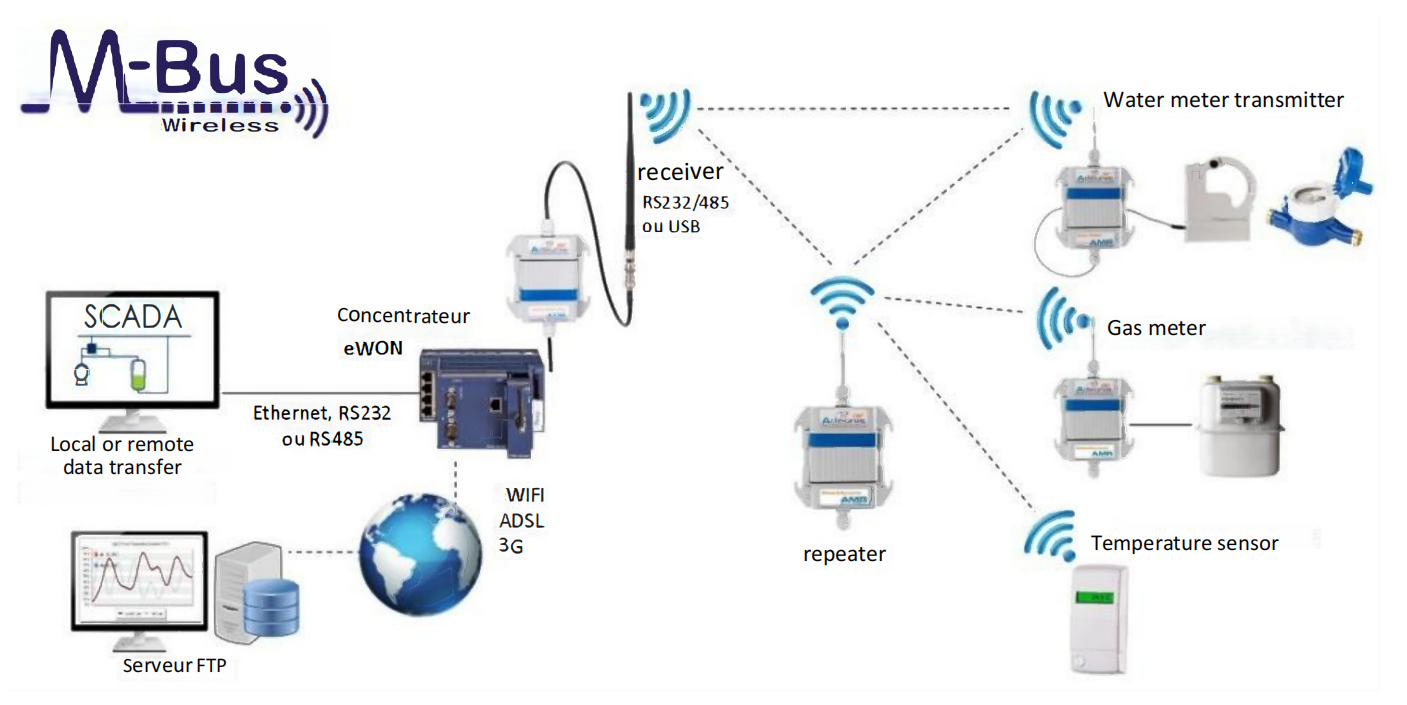 wireless m-bus_00.png