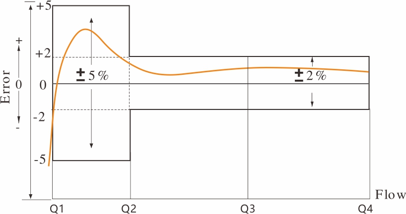Error Curve.jpg
