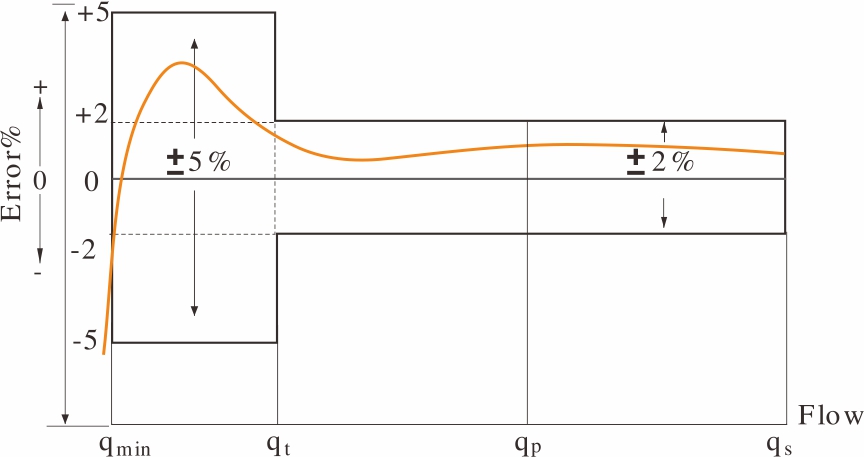 Error Curve1.jpg