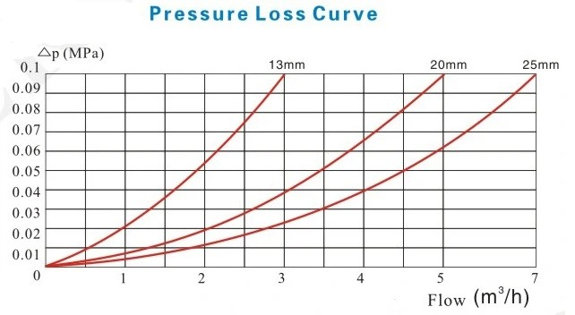 Pressure.png