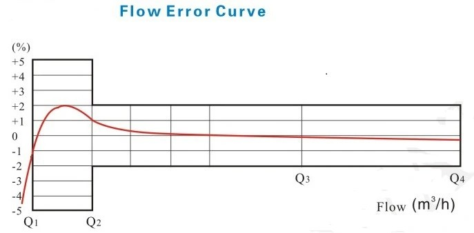 Flow.png